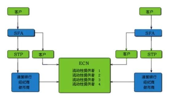 2024年08月07日ECN平台是做什么的？ECN平台有什么优势？