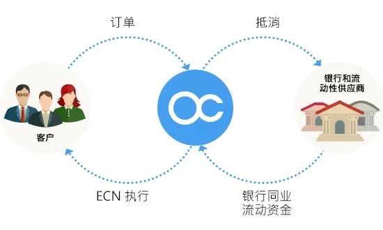 ECN模式.jpg