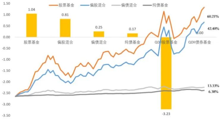 股票型基金收益如何，什么时候赎回是最佳时机(2024年09月14日)