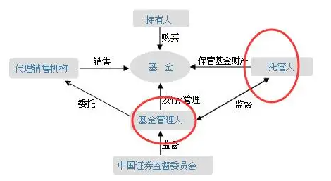 基金管理人是做什么的？和基金管理公司一样么(2024年09月15日)
