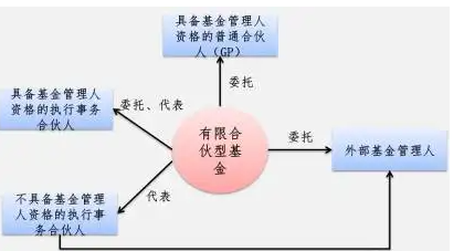 基金管理人