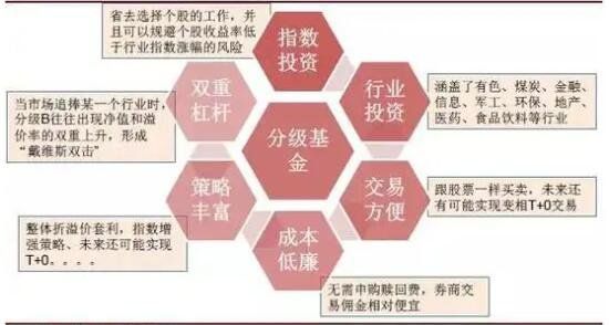 分级基金的优势.jpg