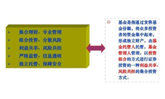 投资基金的特点有哪些？因此具备什么优势？(2024年09月15日)