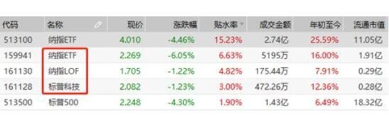 .ETF的折溢价率.jpg