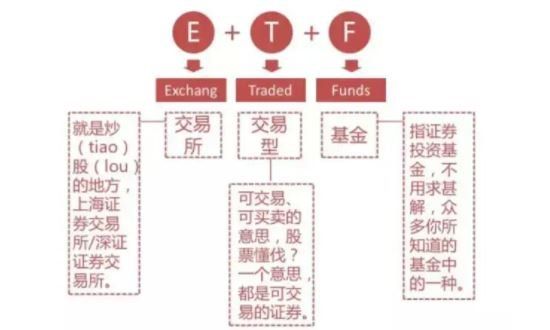 交易所基金是什么？交易所交易基金和开放型基金的区别(2024年09月15日)