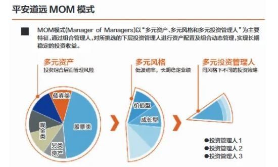 MOM基金的优势.jpg