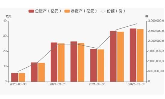 金融基金是什么？如何购买金融基金？(2024年09月18日)
