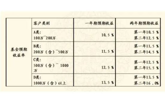 基金预期收益.jpg