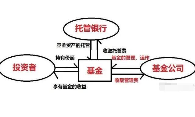 网上买基金安全吗 在网上购买基金需要注意防范的事情(2024年09月20日)