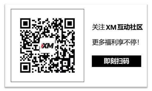XM官网:每日市场评论 – 美联储加息路径激烈，华尔街和美元出现拉锯战