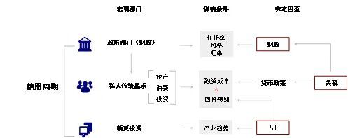 中金：共识化的“去美元	” - 图片2