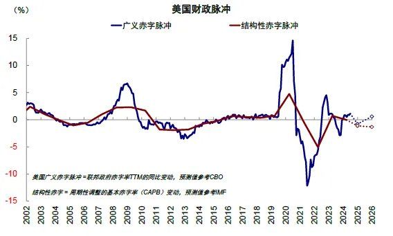 中金：共识化的“去美元” - 图片11