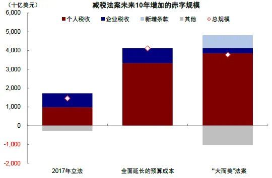 中金：共识化的“去美元” - 图片8