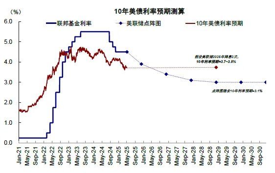 中金：共识化的“去美元” - 图片7