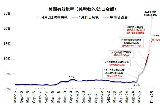 中金：共识化的“去美元” - 图片6