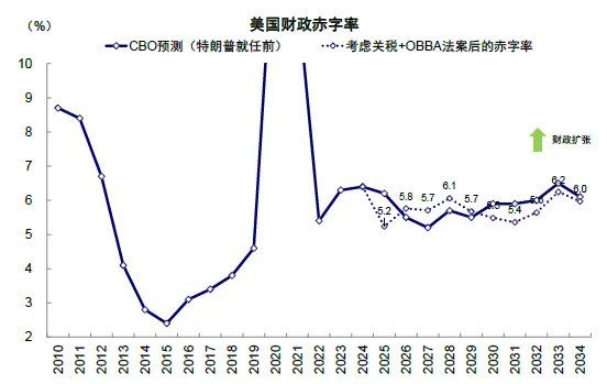 中金：共识化的“去美元” - 图片10