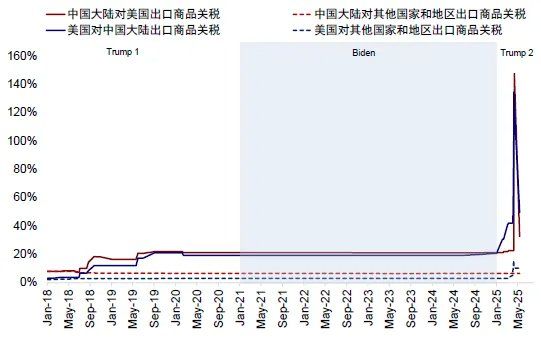 中金：共识化的“去美元	” - 图片18