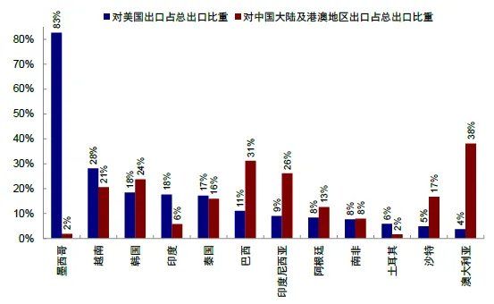 中金：共识化的“去美元” - 图片19