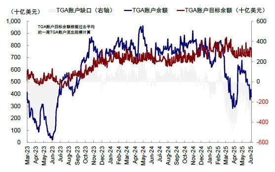 中金：共识化的“去美元	” - 图片17
