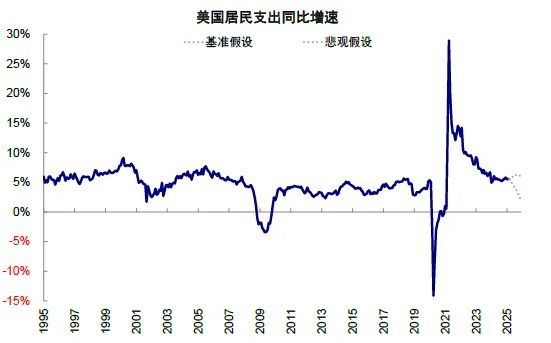 中金：共识化的“去美元” - 图片12