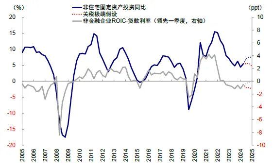 中金：共识化的“去美元” - 图片14