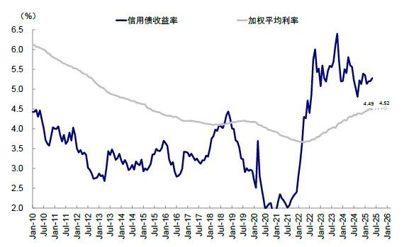 中金：共识化的“去美元” - 图片16