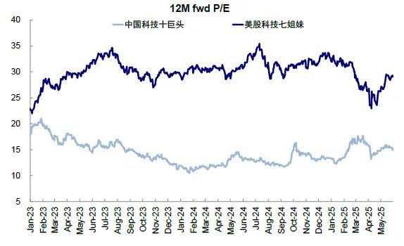 中金：共识化的“去美元” - 图片23