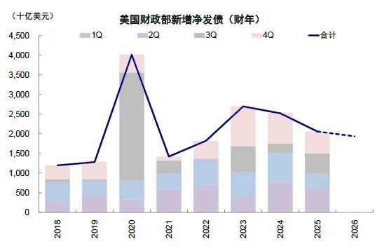 中金：共识化的“去美元” - 图片26