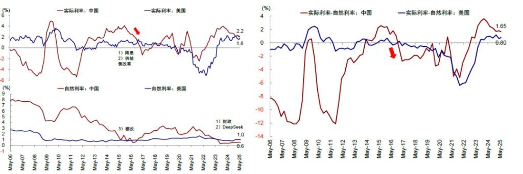 中金：共识化的“去美元” - 图片24