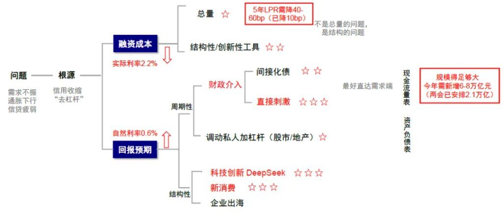 中金：共识化的“去美元” - 图片25