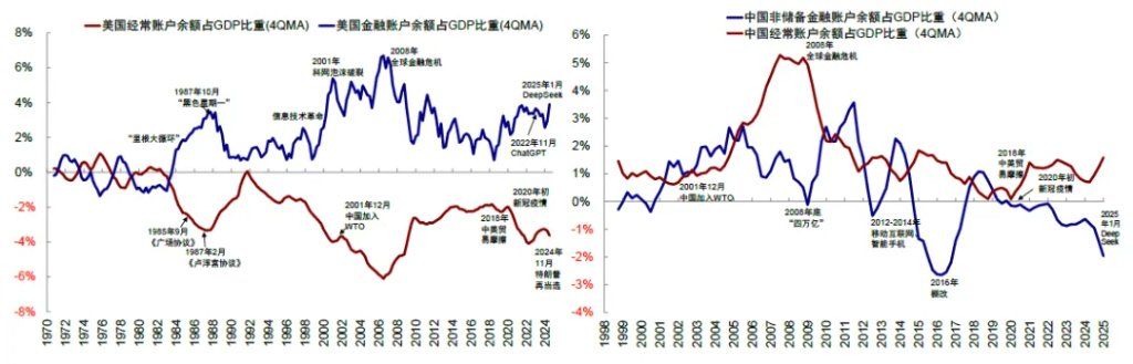 中金：共识化的“去美元” - 图片20
