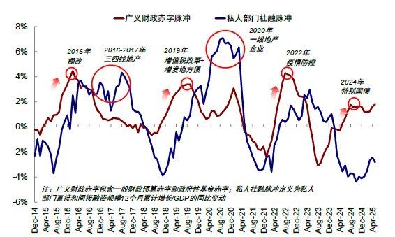中金：共识化的“去美元” - 图片21