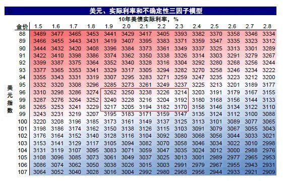中金：共识化的“去美元” - 图片30