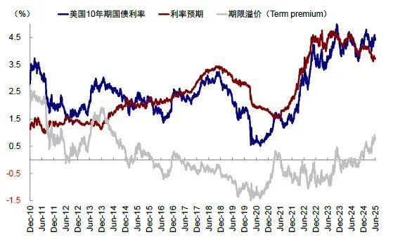 中金：共识化的“去美元	” - 图片27
